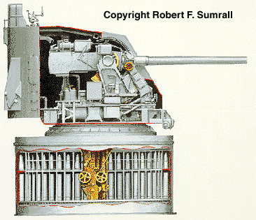 A sectional view of the 5-inch / 38-caliber twin Mk 38 gun mount and its rotating ready service ammunition handling ring below.